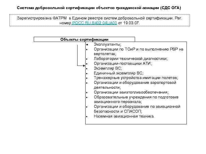 Система добровольной сертификации объектов гражданской авиации (СДС ОГА) Зарегистрирована ФАТРМ в Едином реестре систем