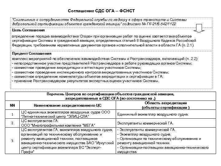 Соглашение СДС ОГА – ФСНСТ "Соглашение о сотрудничестве Федеральной службы по надзору в сфере