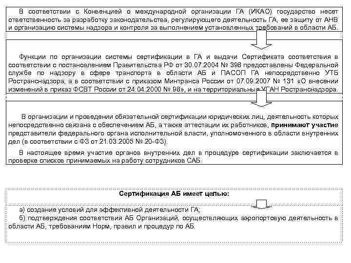 В соответствии с Конвенцией о международной организации ГА (ИКАО) государство несет ответственность за разработку