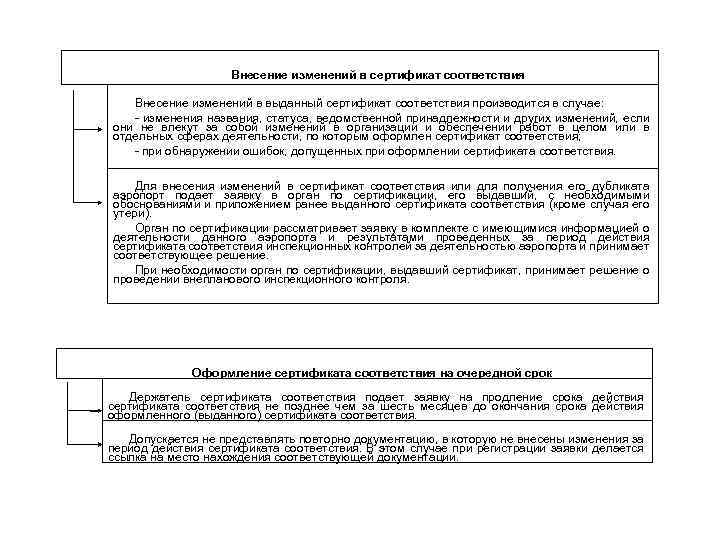 Внесение изменений в сертификат соответствия Внесение изменений в выданный сертификат соответствия производится в случае: