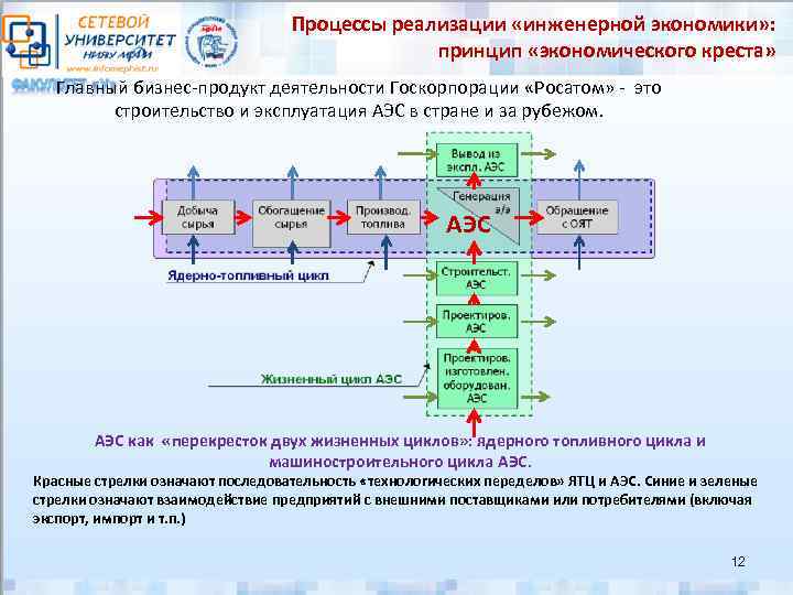 План качества на продукцию для аэс