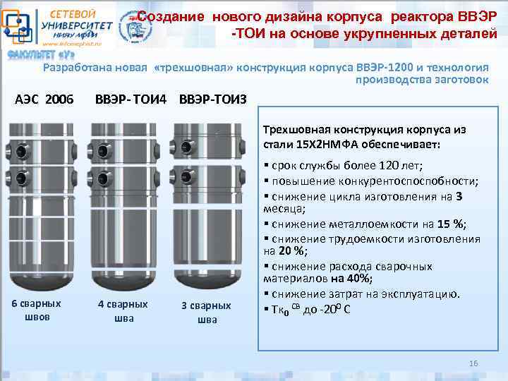 Образцы свидетели ввэр 1000