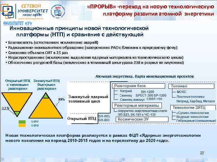  «ПРОРЫВ» -переход на новую технологическую платформу развития атомной энергетики Инновационные принципы новой технологической