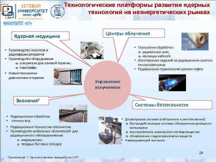 Технологические платформы развития ядерных технологий на неэнергетических рынках Ядерная медицина Центры облучения • Технологии