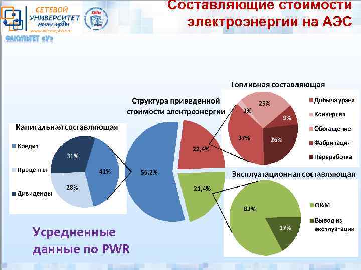 Расход электростанция. Себестоимость энергии на АЭС. Стоимость атомной электроэнергии. Стоимость энергии АЭС. Затраты на строительство АЭС.