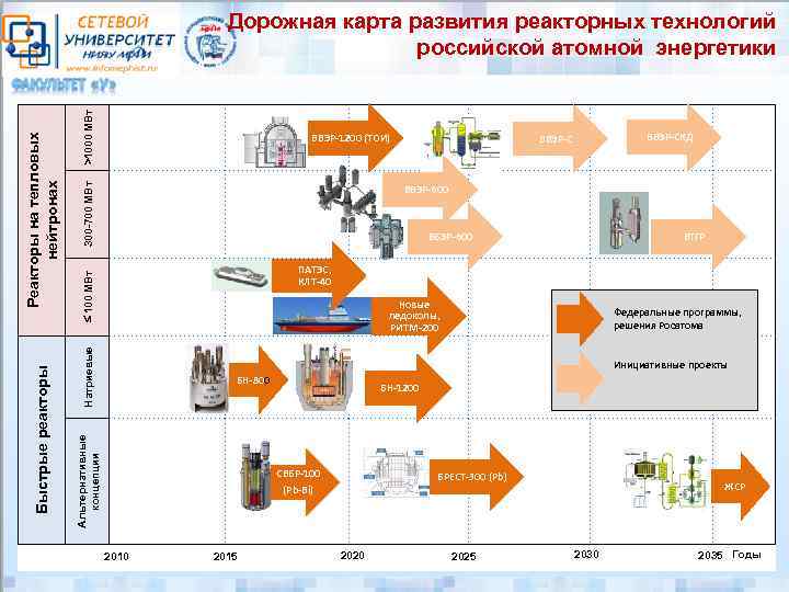 Дорожная карта новые производственные технологии росатом