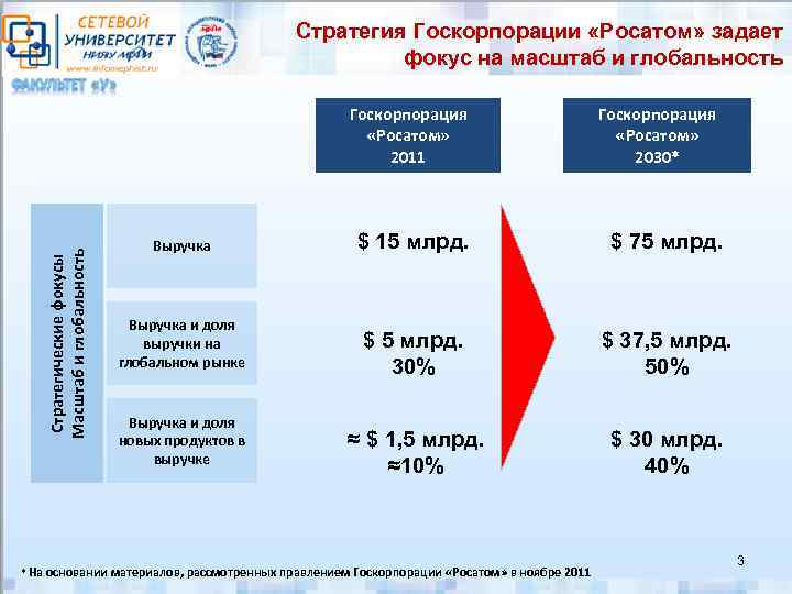 Стратегия Госкорпорации «Росатом» задает фокус на масштаб и глобальность Стратегические фокусы Масштаб и глобальность