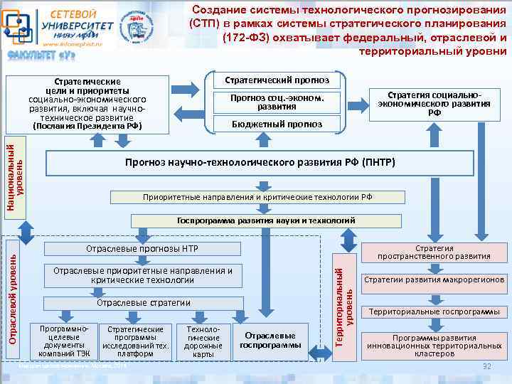 Росатом контракт