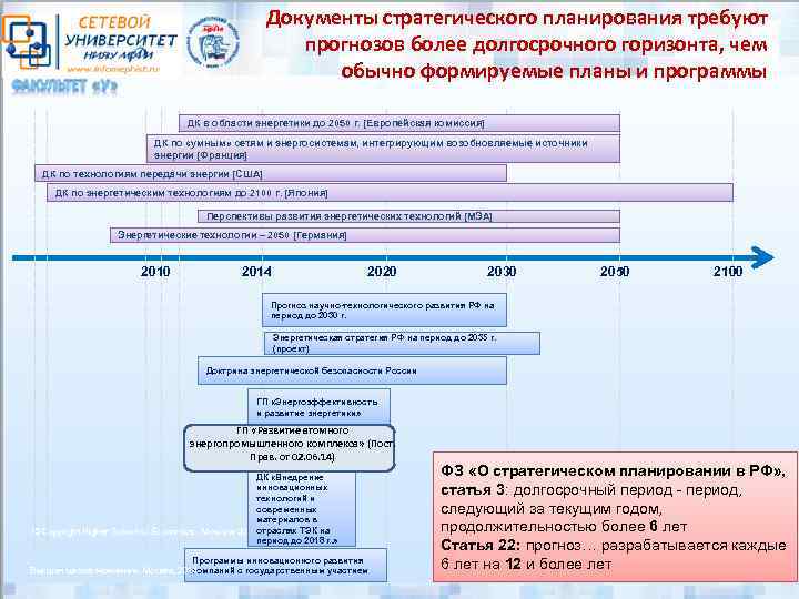 Документы стратегического планирования требуют прогнозов более долгосрочного горизонта, чем обычно формируемые планы и программы