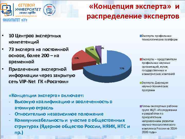  «Концепция эксперта» и распределение экспертов • 10 Центров экспертных компетенций • 73 эксперта