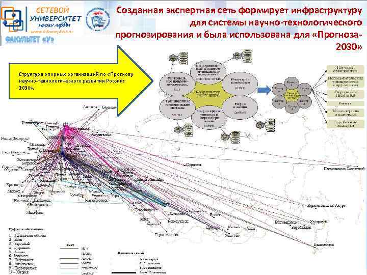 Единый план по достижению национальных целей до 2030 года