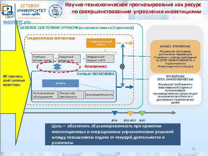 Научно-технологическое прогнозирование как ресурс по совершенствованию управления инвестициями ЦЕЛЕВОЕ СОСТОЯНИЕ ОТРАСЛИ (в соответствии со