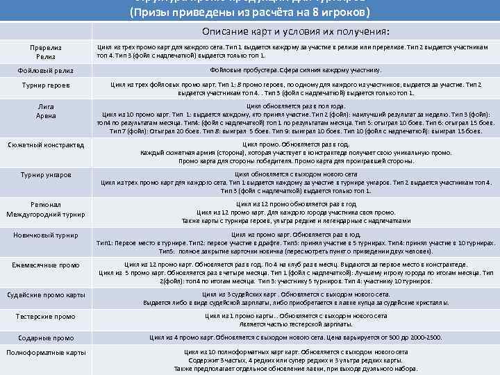 Структура промо продукции для турниров (Призы приведены из расчёта на 8 игроков) Описание карт