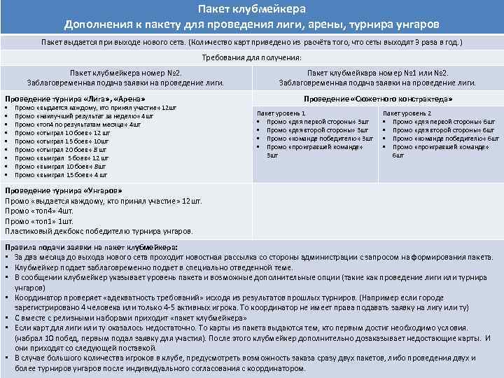 Пакет клубмейкера Дополнения к пакету для проведения лиги, арены, турнира унгаров Пакет выдается при