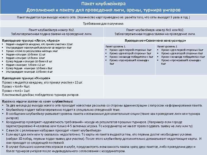 Пакет клубмейкера Дополнения к пакету для проведения лиги, арены, турнира унгаров Пакет выдается при