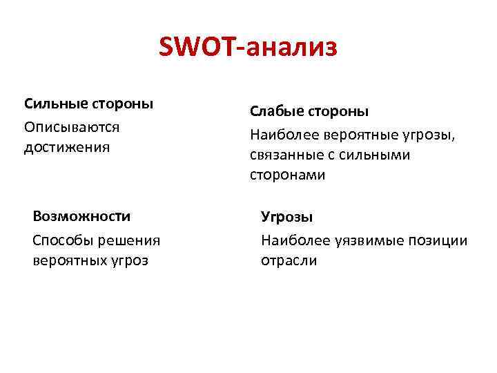 SWOT-анализ Сильные стороны Описываются достижения Возможности Способы решения вероятных угроз Слабые стороны Наиболее вероятные