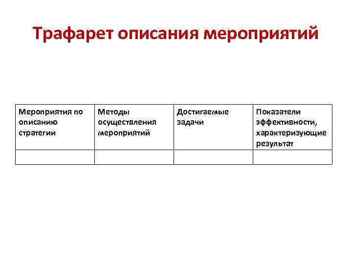 Трафарет описания мероприятий Мероприятия по описанию стратегии Методы осуществления мероприятий Достигаемые задачи Показатели эффективности,