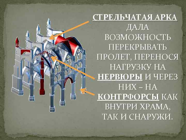 СТРЕЛЬЧАТАЯ АРКА ДАЛА ВОЗМОЖНОСТЬ ПЕРЕКРЫВАТЬ ПРОЛЕТ, ПЕРЕНОСЯ НАГРУЗКУ НА НЕРВЮРЫ И ЧЕРЕЗ НИХ –