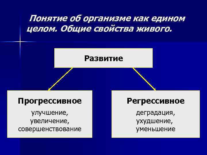 Понятие об организме как едином целом. Общие свойства живого. Развитие Прогрессивное Регрессивное улучшение, увеличение,