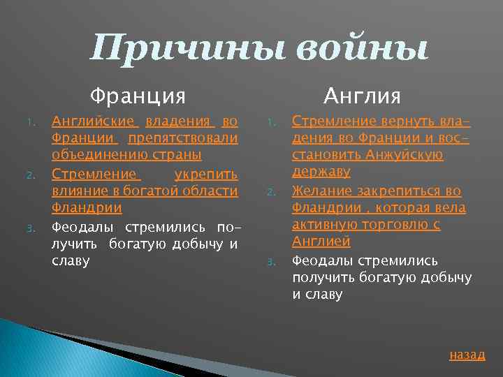 Причины франции и англии. Причины и последствия столетней войны. Причина столетней войны для Франции. Повод войны Англии и Франции. Причины войны Англии и Франции.