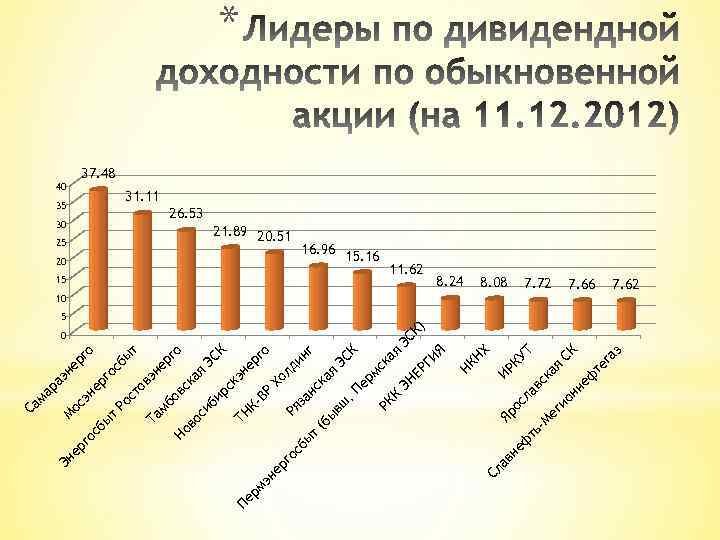 ио з СК га те ая Т КУ 7. 72 еф нн ск ла