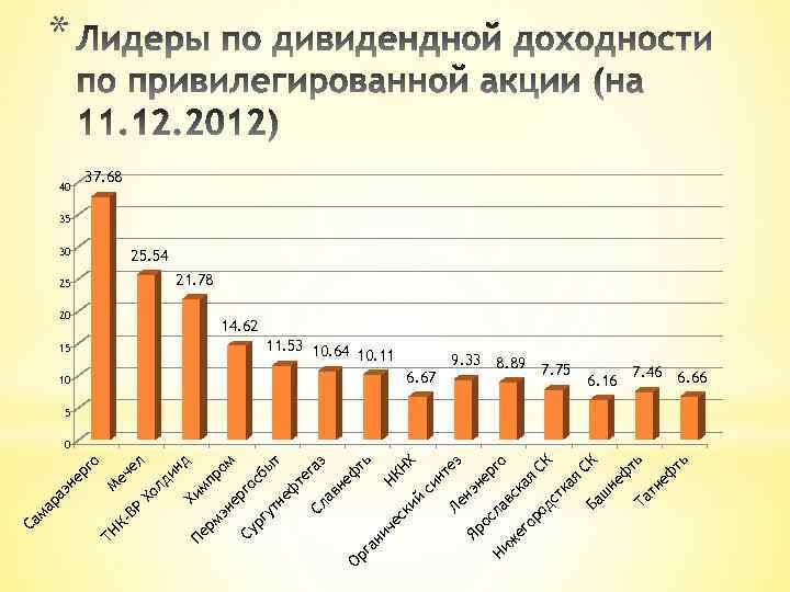 ег о ж ть еф ть 6. 16 тн Та СК СК о 9.