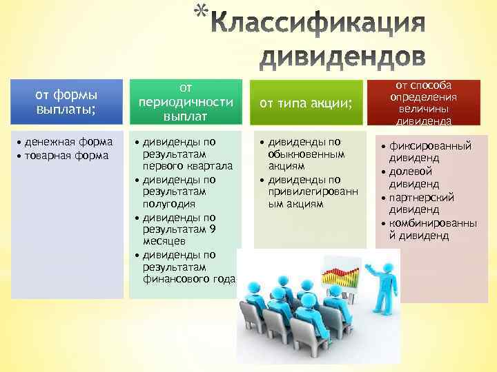 * от формы выплаты; • денежная форма • товарная форма от периодичности выплат •