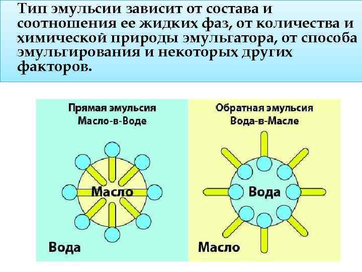 Тип эмульсии зависит от состава и соотношения ее жидких фаз, от количества и химической