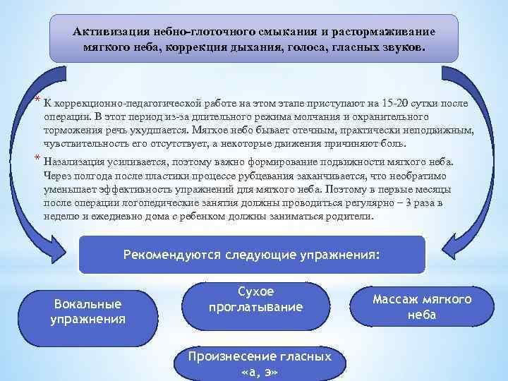 Активизация небно-глоточного смыкания и растормаживание мягкого неба, коррекция дыхания, голоса, гласных звуков. * К