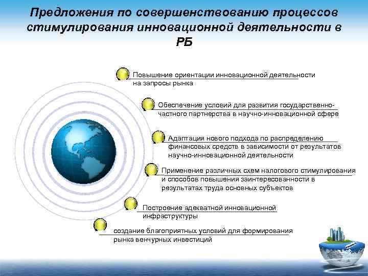 Предложения по совершенствованию процессов стимулирования инновационной деятельности в РБ Повышение ориентации инновационной деятельности на