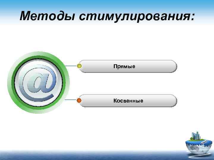 Методы стимулирования: Прямые Косвенные 