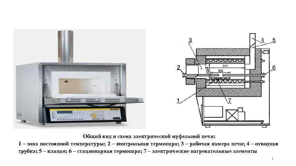 Общий вид и схема электрической муфельной печи: 1 – зона постоянной температуры; 2 –