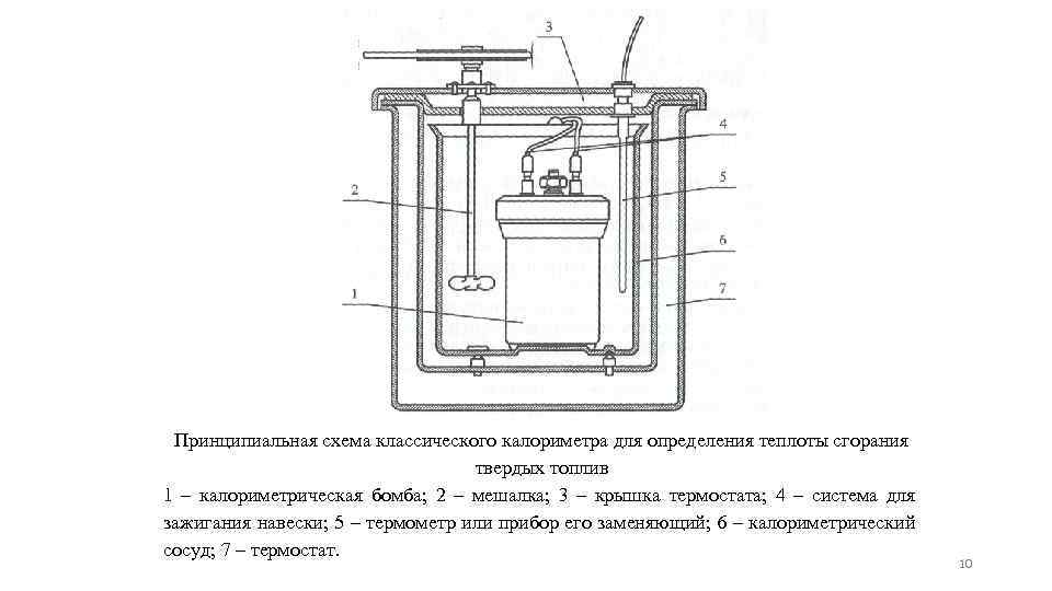 Принципиальная схема классического калориметра для определения теплоты сгорания твердых топлив 1 – калориметрическая бомба;