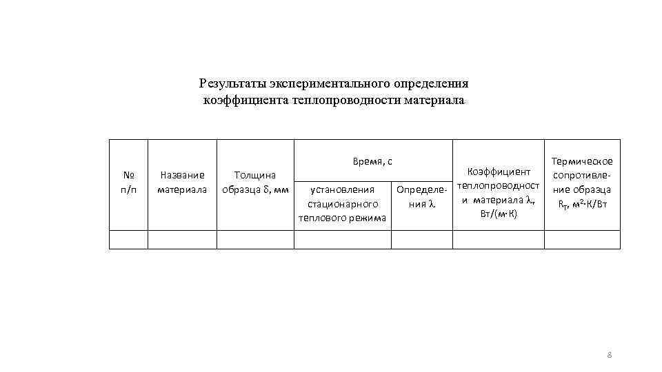 Результаты экспериментального определения коэффициента теплопроводности материала № п/п Название материала Толщина образца , мм