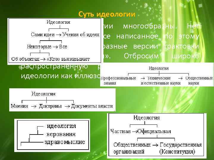 Суть идеологии • Обсуждения идеологии многообразны. Нет возможности знать все написанное по этому вопросу.