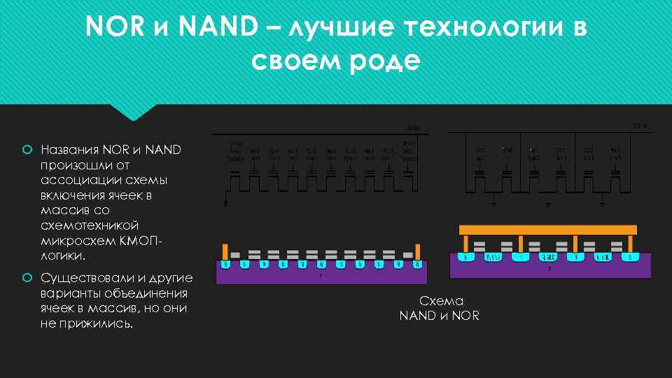 NOR и NAND – лучшие технологии в своем роде Названия NOR и NAND произошли