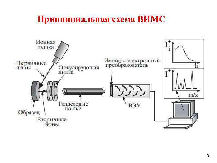 Масс спектрометрия схема