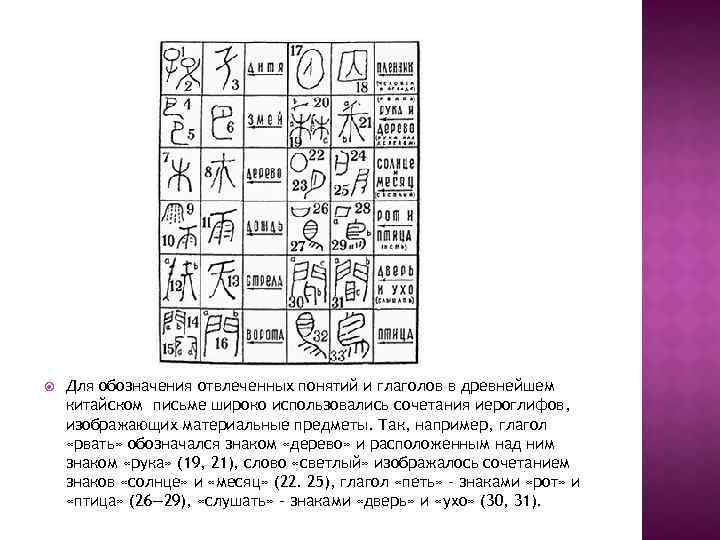  Для обозначения отвлеченных понятий и глаголов в древнейшем китайском письме широко использовались сочетания