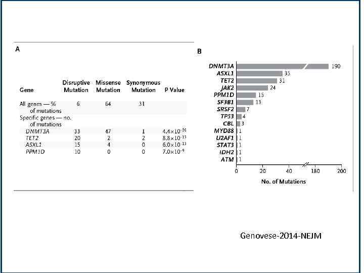 Genovese-2014 -NEJM 