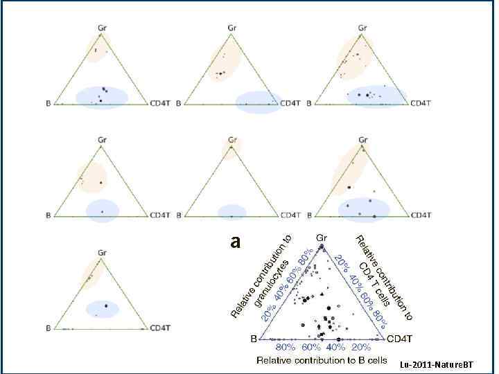 Lu. Lu Lu-2011 -Nature. BT 