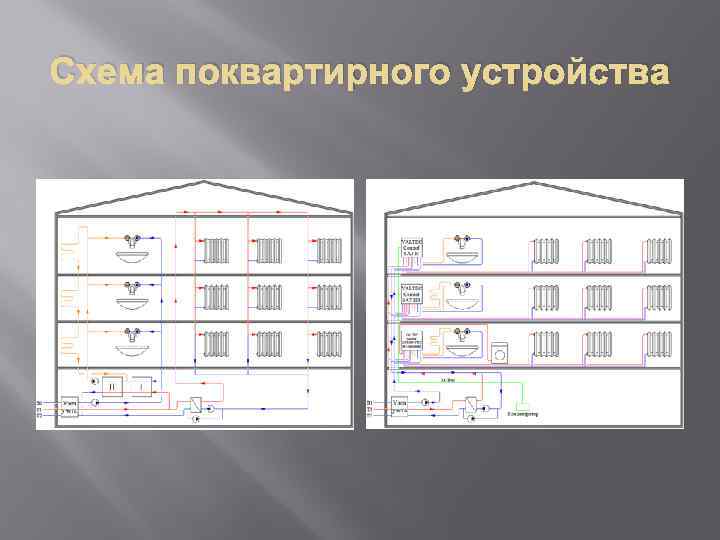 Схема поквартирного устройства 