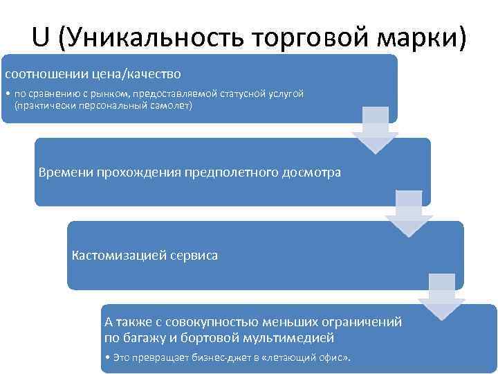 U (Уникальность торговой марки) соотношении цена/качество • по сравнению с рынком, предоставляемой статусной услугой