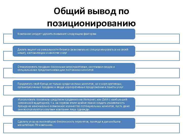 Общий вывод по позиционированию Компании следует уделить внимание следующим факторам: Делать акцент на уникальности