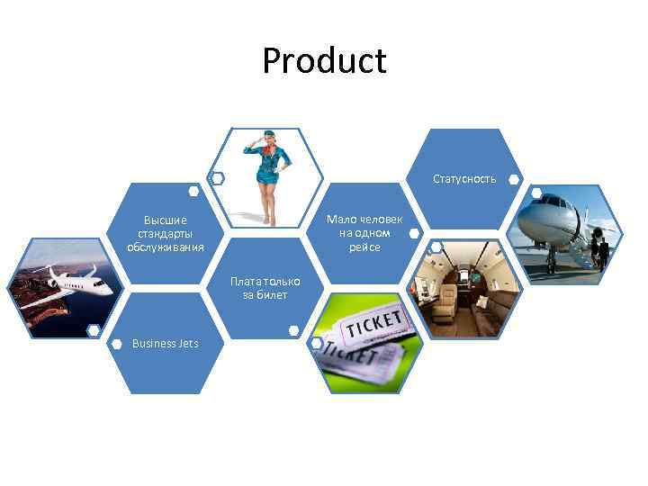 Product Статусность Мало человек на одном рейсе Высшие стандарты обслуживания Плата только за билет