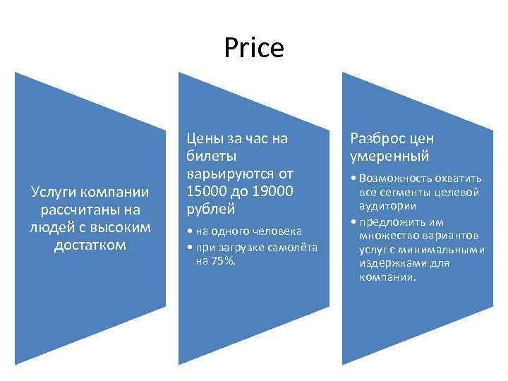 Price Услуги компании рассчитаны на людей с высоким достатком Цены за час на билеты