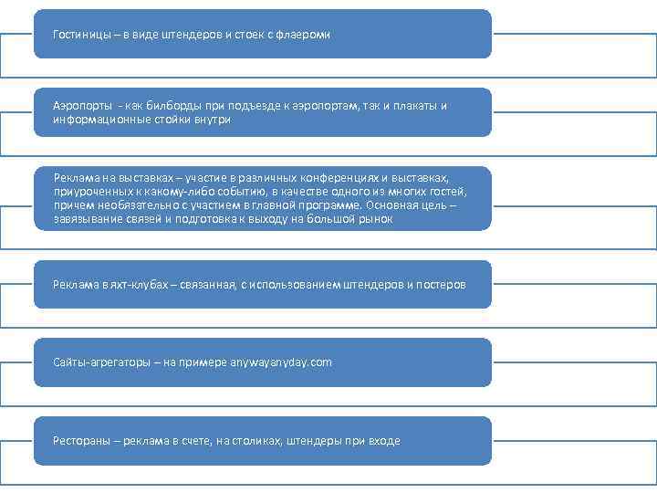 Гостиницы – в виде штендеров и стоек с флаероми Аэропорты - как билборды при