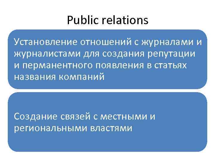 Public relations Установление отношений с журналами и журналистами для создания репутации и перманентного появления