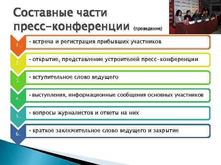 Составные части пресс-конференции 1. 2. 3. 4. 5. 6. (проведение) • встреча и регистрация