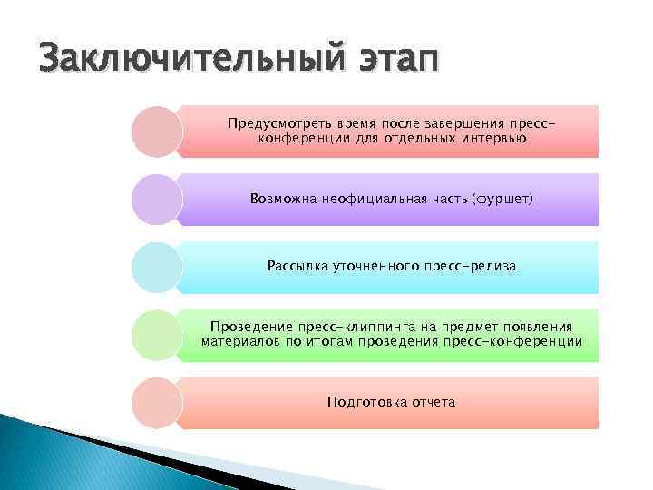 План проведения пресс конференции