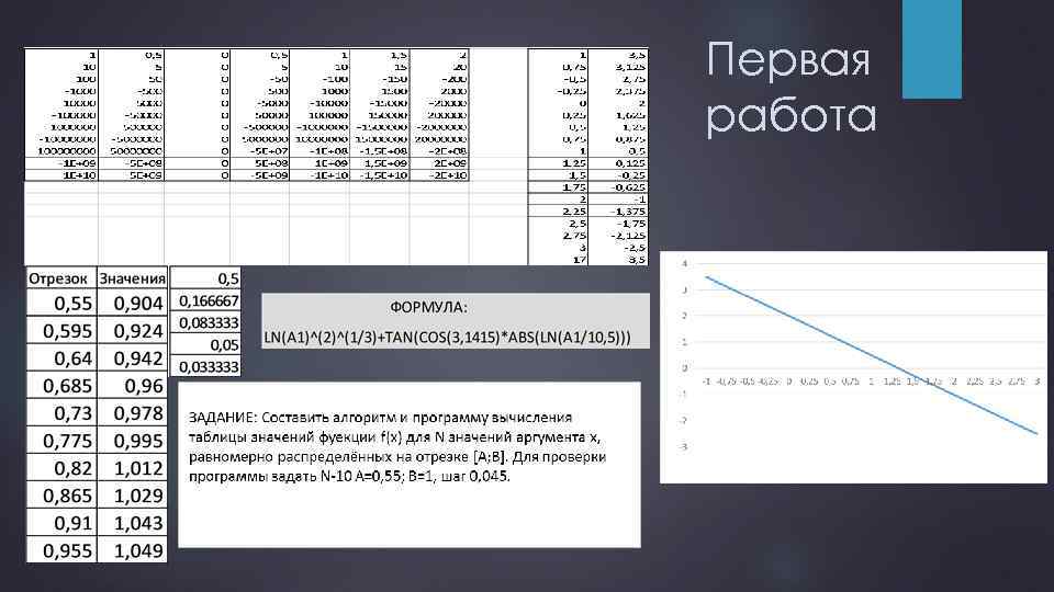 Первая работа 